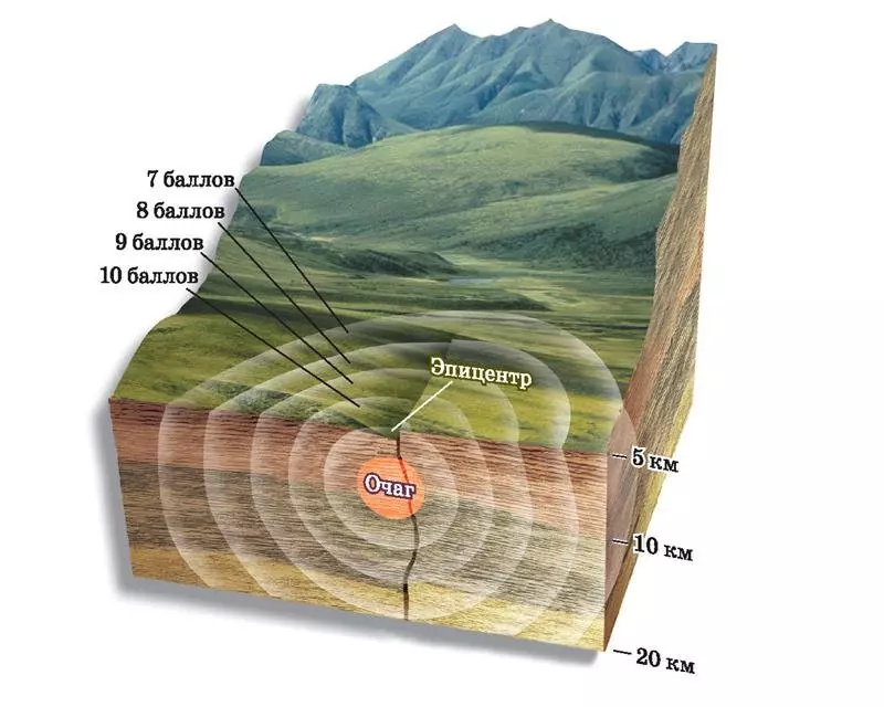 Эпицентр землетрясения рисунок