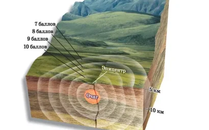 ЗЕМЛЕТРЯСЕНИЕ НА СТАВРОПОЛЬЕ