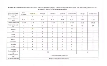 НА ВЕРХНЕПОДКУМСКОЕ КЛАДБИЩЕ  БУДЕТ ХОДИТЬ ДОПОЛНИТЕЛЬНЫЙ АВТОБУС