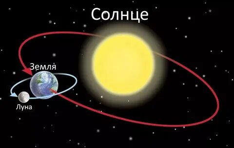 На малой планете Солженицын Новый год отмечают в пять раз реже, чем на планете Земля: как в Кисловодске занимаются астрономией
